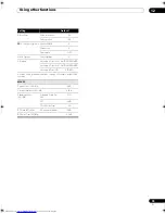 Preview for 75 page of Pioneer VSX-LX60 Operating Instructions Manual