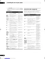 Preview for 80 page of Pioneer VSX-LX60 Operating Instructions Manual