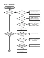 Preview for 32 page of Pioneer x-rsm400dvh Service Manual