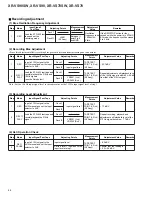 Preview for 72 page of Pioneer XR-VS200 Service Manual