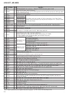 Preview for 68 page of Pioneer XR-VS55 Service Manual