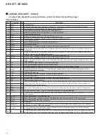 Preview for 72 page of Pioneer XR-VS55 Service Manual