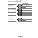 Preview for 77 page of Pioneer XV-DV440 Service Manual