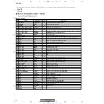 Preview for 110 page of Pioneer XV-DV440 Service Manual