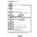 Preview for 113 page of Pioneer XV-DV440 Service Manual