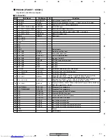 Preview for 117 page of Pioneer XV-E51 Service Manual