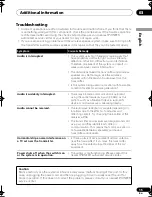 Preview for 15 page of Pioneer XW-HTD630A Operating Instructions Manual