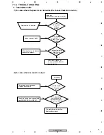 Preview for 35 page of Pioneer XW-HTP550 Service Manual