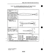 Preview for 156 page of Piper Aircraft Corporation TWIN COMANCHE PA-30 Service Manual