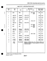 Preview for 327 page of Piper Aircraft Corporation TWIN COMANCHE PA-30 Service Manual