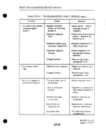 Preview for 377 page of Piper Aircraft Corporation TWIN COMANCHE PA-30 Service Manual