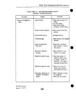 Preview for 436 page of Piper Aircraft Corporation TWIN COMANCHE PA-30 Service Manual