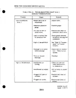 Preview for 441 page of Piper Aircraft Corporation TWIN COMANCHE PA-30 Service Manual