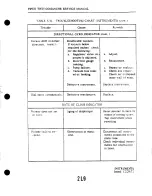 Preview for 511 page of Piper Aircraft Corporation TWIN COMANCHE PA-30 Service Manual