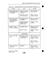 Preview for 623 page of Piper Aircraft Corporation TWIN COMANCHE PA-30 Service Manual