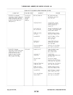 Preview for 58 page of Piper ARROW III Service Manual