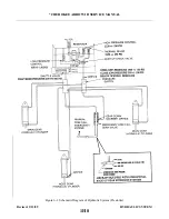 Preview for 176 page of Piper ARROW III Service Manual