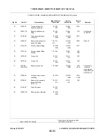 Preview for 274 page of Piper ARROW III Service Manual