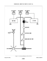 Preview for 385 page of Piper ARROW III Service Manual