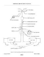 Preview for 386 page of Piper ARROW III Service Manual