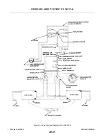 Preview for 387 page of Piper ARROW III Service Manual