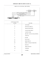 Preview for 499 page of Piper ARROW III Service Manual