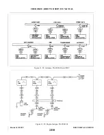 Preview for 504 page of Piper ARROW III Service Manual