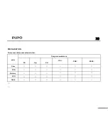 Preview for 21 page of PiPO Midea Box X9 User Manual