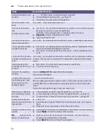 Preview for 24 page of PITSOS WKP1000D8 Instruction Manual And Installation Instructions