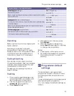 Preview for 15 page of PITSOS WKP1200E8 Instruction Manual