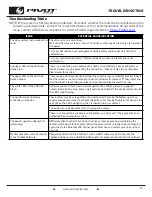 Preview for 18 page of PIVOT cycles SHUTTLE SL Original Operation Instructions