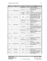 Preview for 57 page of Pixelink PL-A780 System Manual