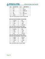 Preview for 118 page of Pixelink PPC15-CX Instruction Manual