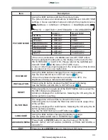 Preview for 33 page of PJLink CP-A222WN User Manual