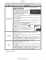 Preview for 35 page of PJLink CP-A222WN User Manual