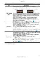 Preview for 59 page of PJLink CP-A222WN User Manual