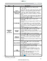 Preview for 71 page of PJLink CP-A222WN User Manual