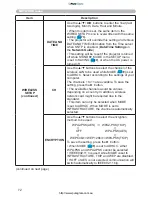 Preview for 72 page of PJLink CP-A222WN User Manual