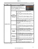 Preview for 75 page of PJLink CP-A222WN User Manual