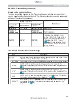 Preview for 89 page of PJLink CP-A222WN User Manual