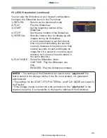 Preview for 95 page of PJLink CP-A222WN User Manual