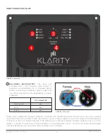 Preview for 11 page of PK Sound KLARITY 12 Owner'S Manual