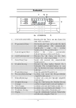 Preview for 11 page of Pkm DW12A++7 Instruction Manual