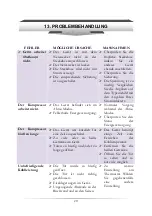 Preview for 29 page of Pkm GKS 110 Instruction Manual