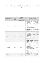 Preview for 33 page of Pkm GS120.4A+ Instruction Manual