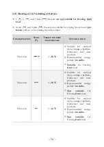 Preview for 76 page of Pkm GT 100 Instruction Manual