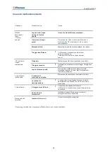 Preview for 66 page of Plamen Eco Minimal 35 N Technical Manual