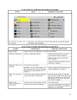 Preview for 85 page of Planar Bobcat X SN-4045-WX User Manual