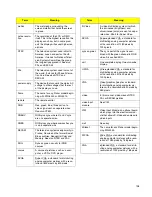 Preview for 145 page of Planar Bobcat X SN-4045-WX User Manual