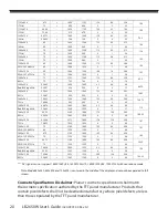 Preview for 20 page of Planar LB2650W User Manual